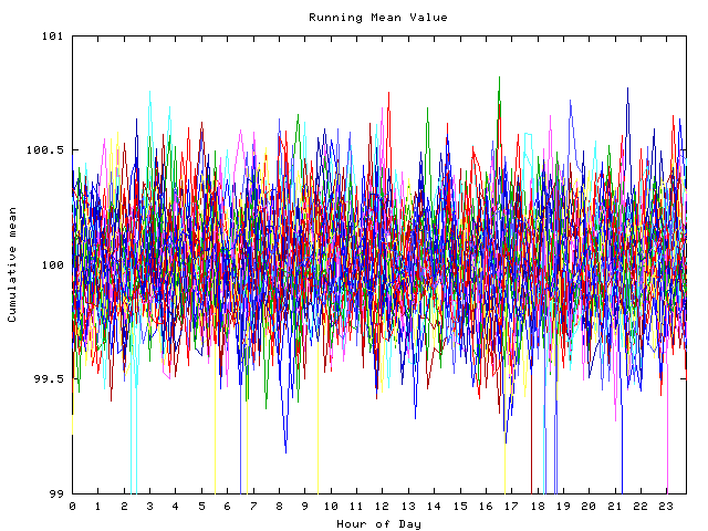 Mean deviation plot for indiv