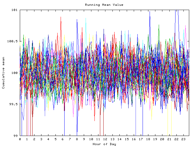 Mean deviation plot for indiv