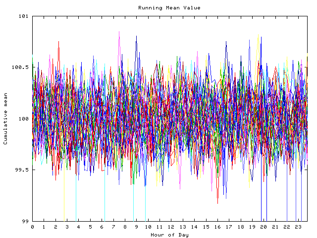 Mean deviation plot for indiv