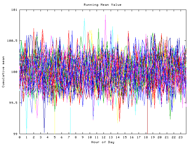 Mean deviation plot for indiv