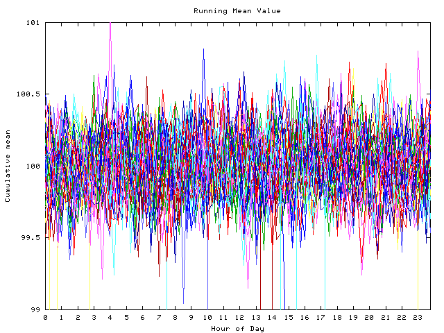 Mean deviation plot for indiv