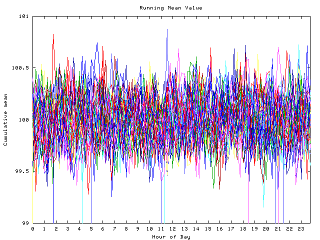 Mean deviation plot for indiv