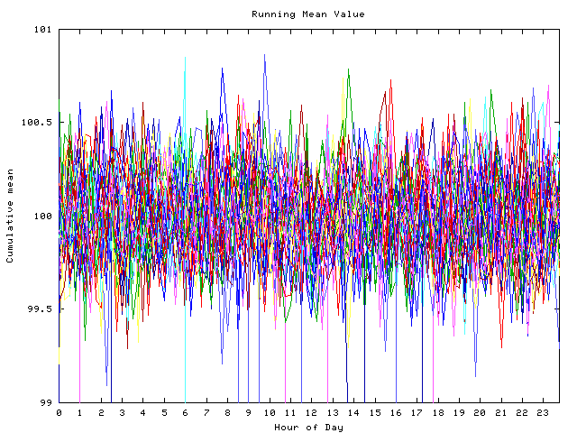 Mean deviation plot for indiv