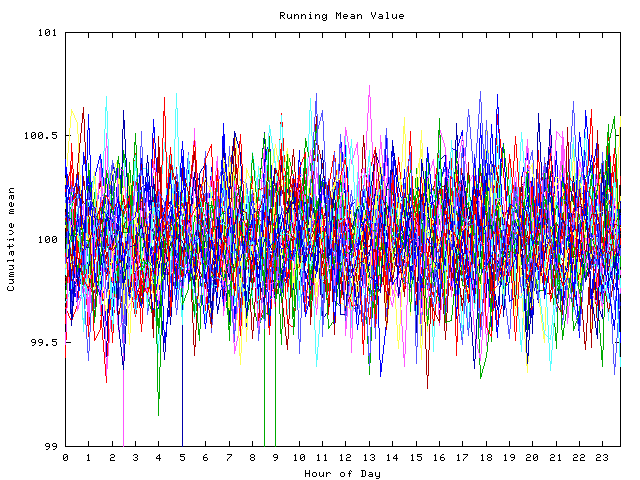 Mean deviation plot for indiv