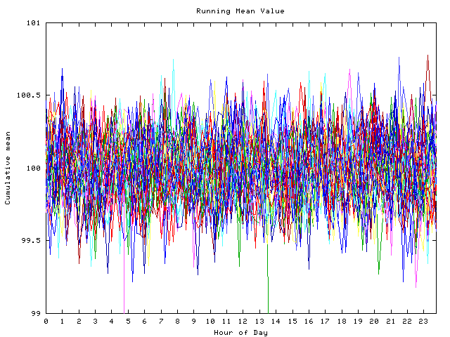 Mean deviation plot for indiv