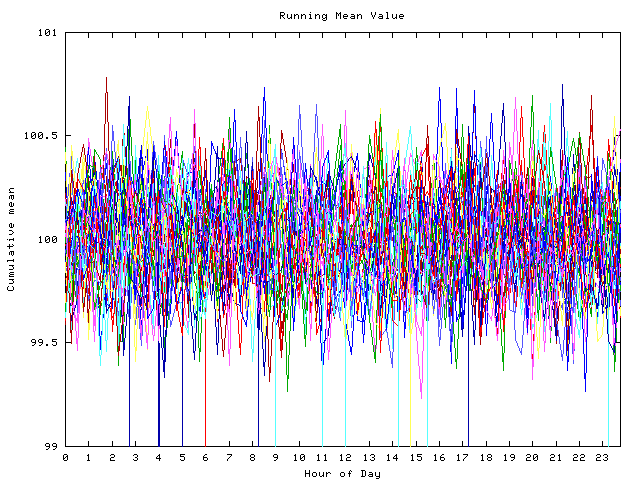 Mean deviation plot for indiv