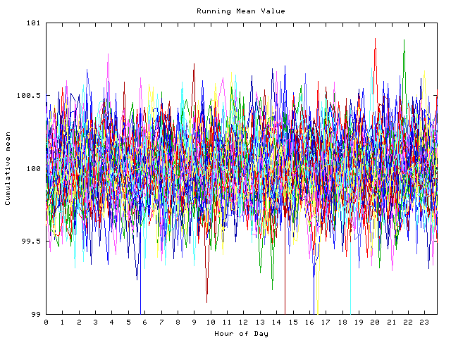 Mean deviation plot for indiv