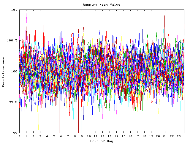 Mean deviation plot for indiv