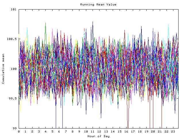 Mean deviation plot for indiv