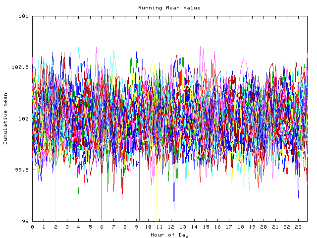 Mean deviation plot for indiv