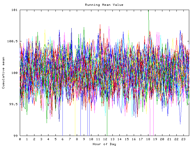 Mean deviation plot for indiv