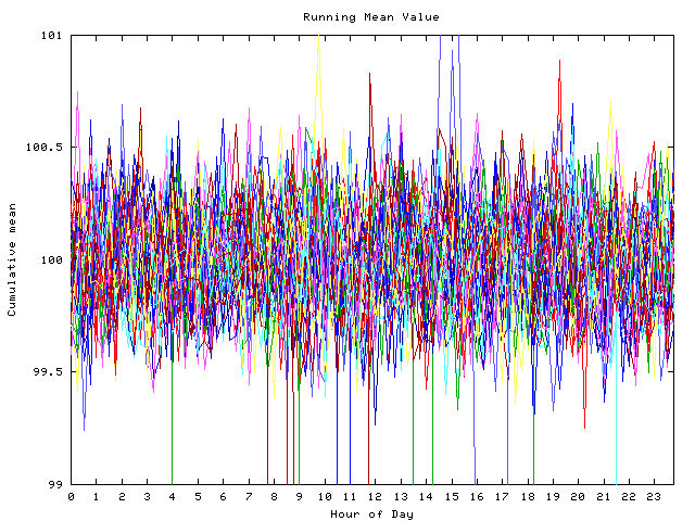 Mean deviation plot for indiv