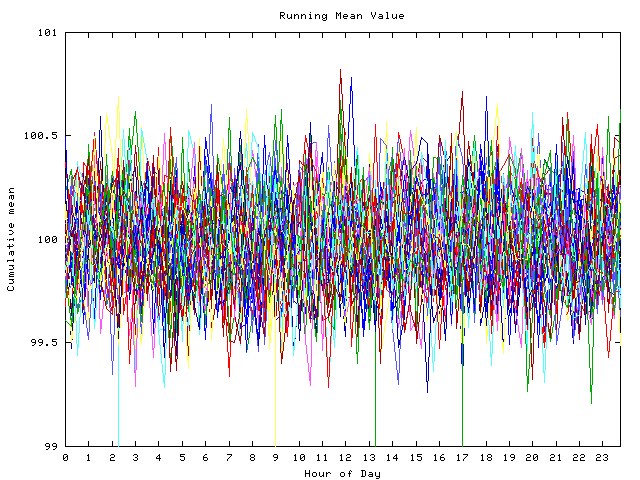 Mean deviation plot for indiv