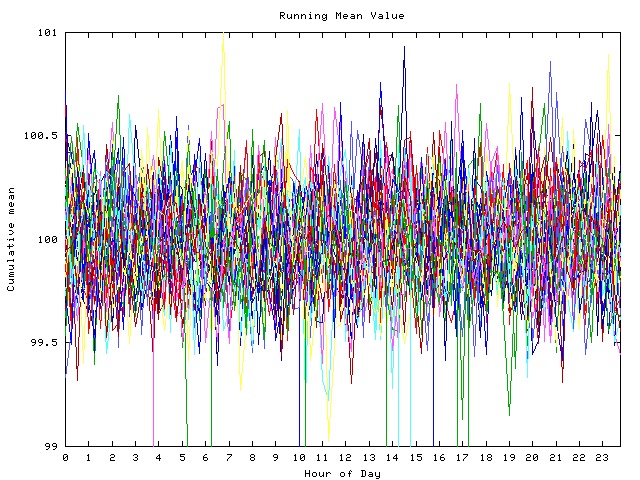 Mean deviation plot for indiv