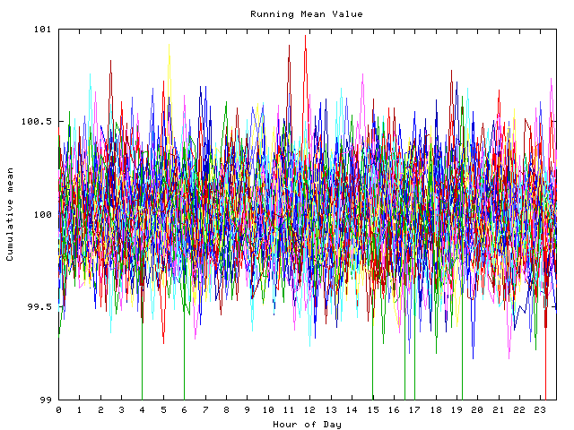 Mean deviation plot for indiv