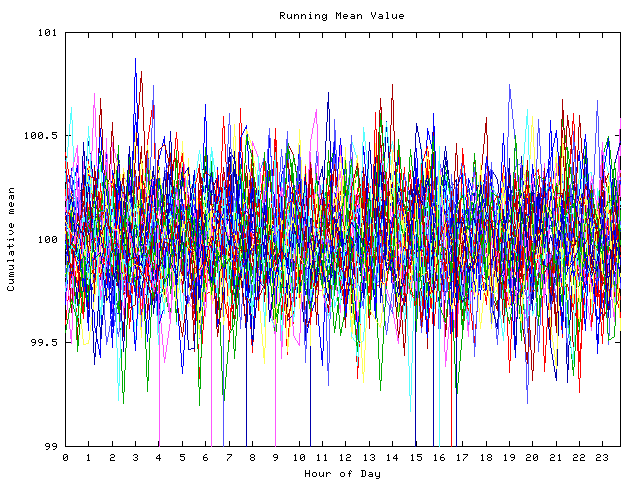 Mean deviation plot for indiv