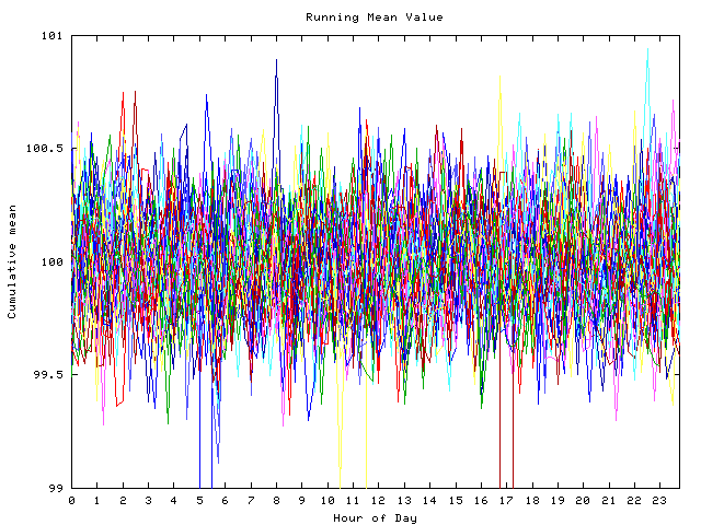 Mean deviation plot for indiv