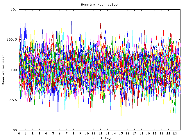 Mean deviation plot for indiv