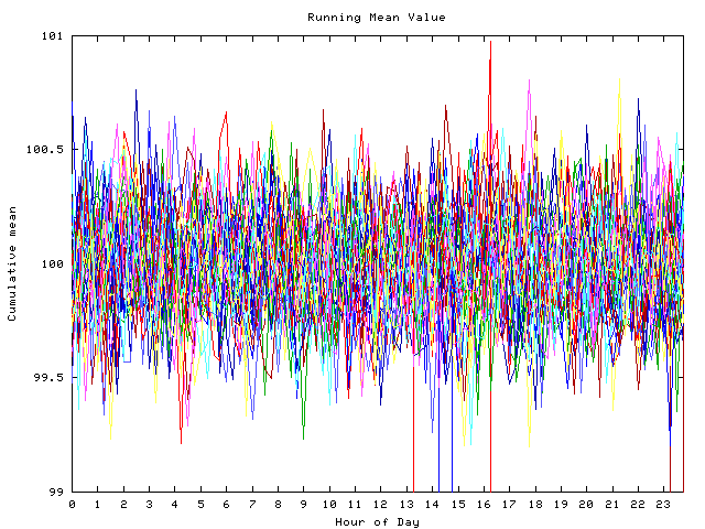 Mean deviation plot for indiv