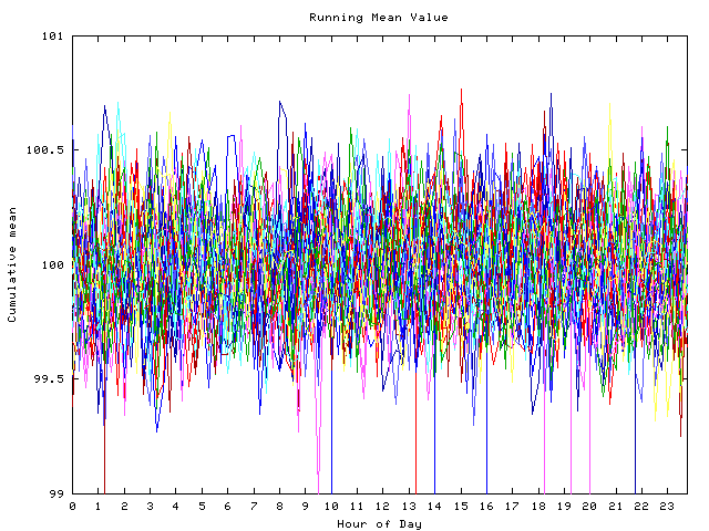 Mean deviation plot for indiv