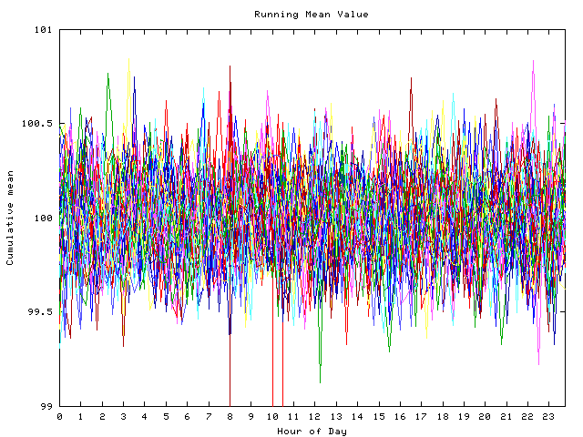 Mean deviation plot for indiv