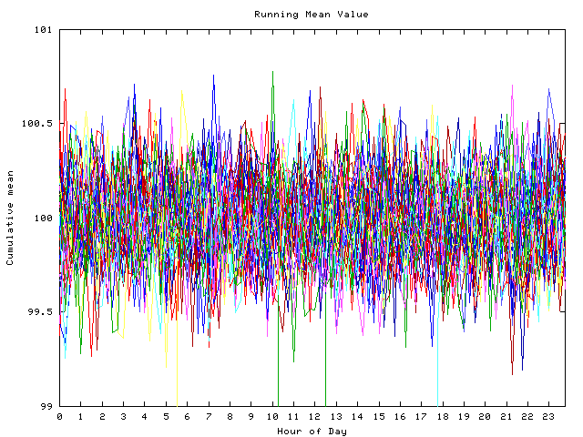 Mean deviation plot for indiv