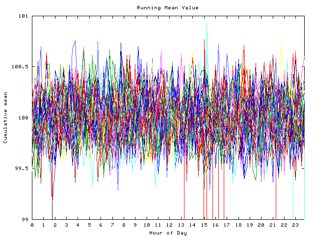 Mean deviation plot for indiv