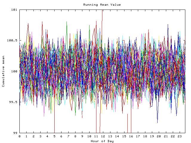 Mean deviation plot for indiv