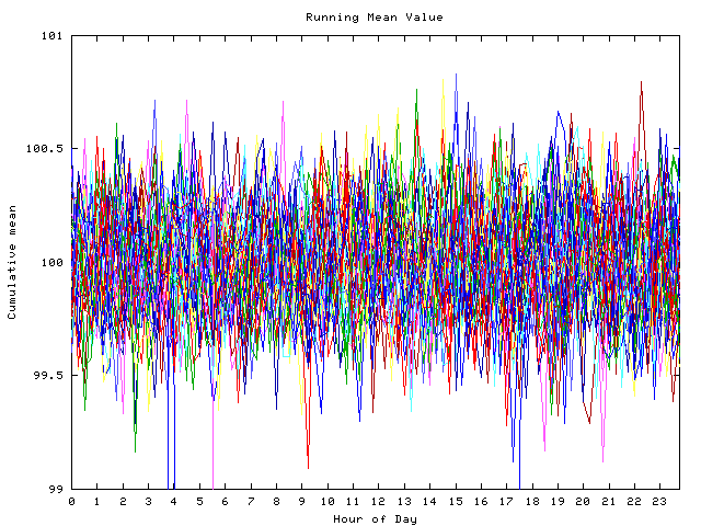 Mean deviation plot for indiv