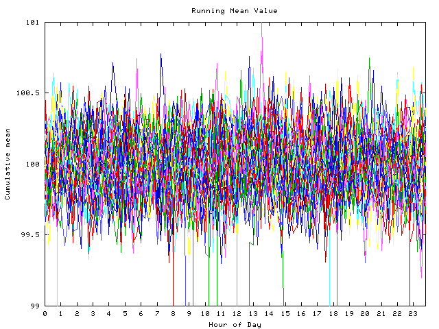 Mean deviation plot for indiv