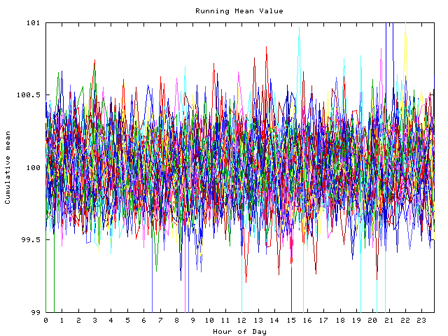 Mean deviation plot for indiv