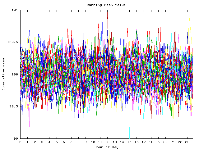 Mean deviation plot for indiv