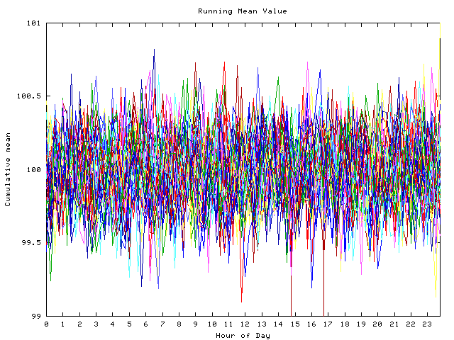 Mean deviation plot for indiv