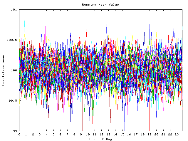 Mean deviation plot for indiv