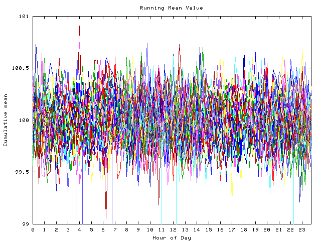 Mean deviation plot for indiv