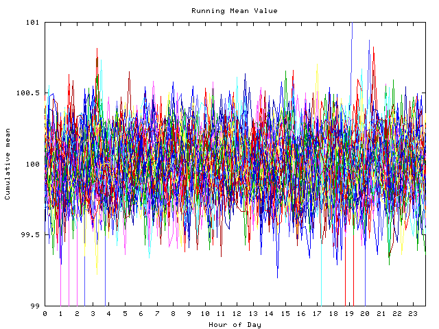 Mean deviation plot for indiv