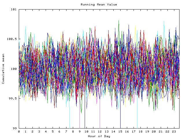 Mean deviation plot for indiv