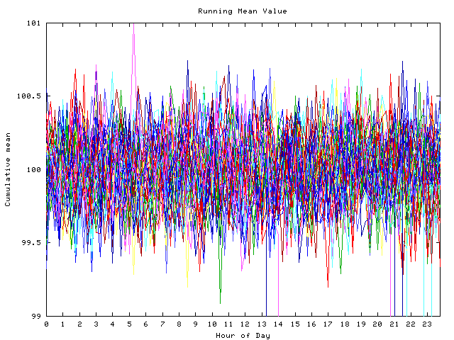 Mean deviation plot for indiv