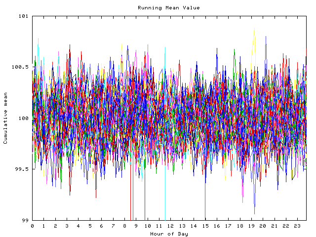 Mean deviation plot for indiv