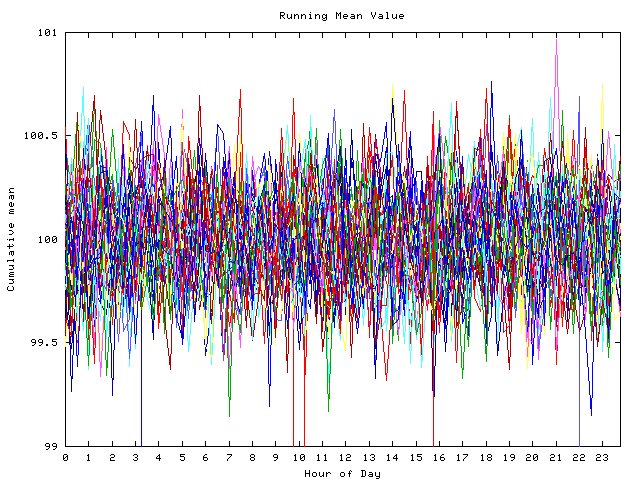 Mean deviation plot for indiv