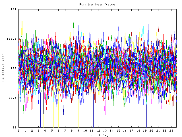 Mean deviation plot for indiv