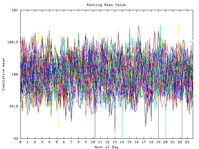 Mean deviation plot for indiv