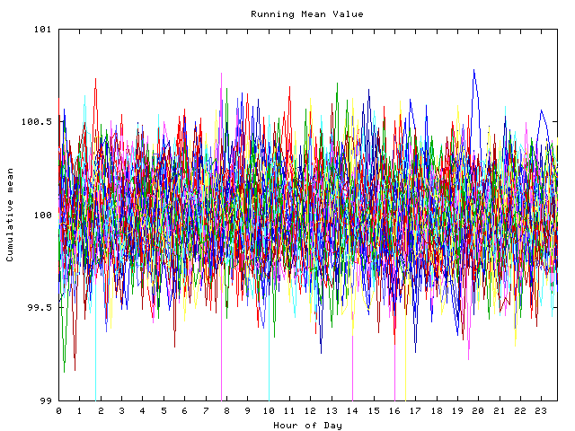 Mean deviation plot for indiv