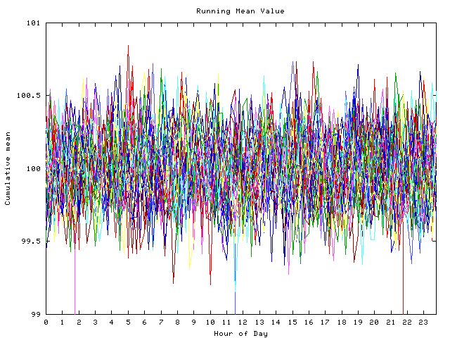 Mean deviation plot for indiv