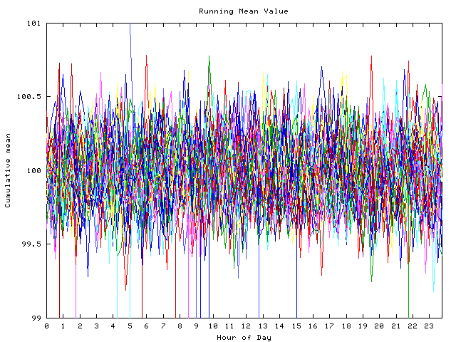 Mean deviation plot for indiv