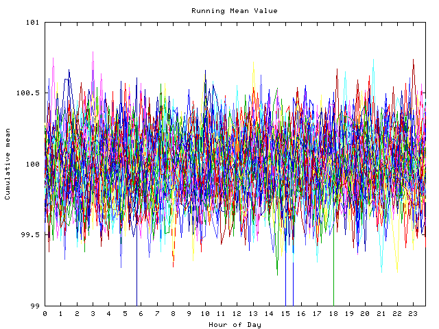 Mean deviation plot for indiv