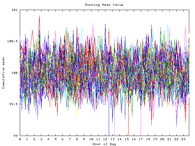 Mean deviation plot for indiv