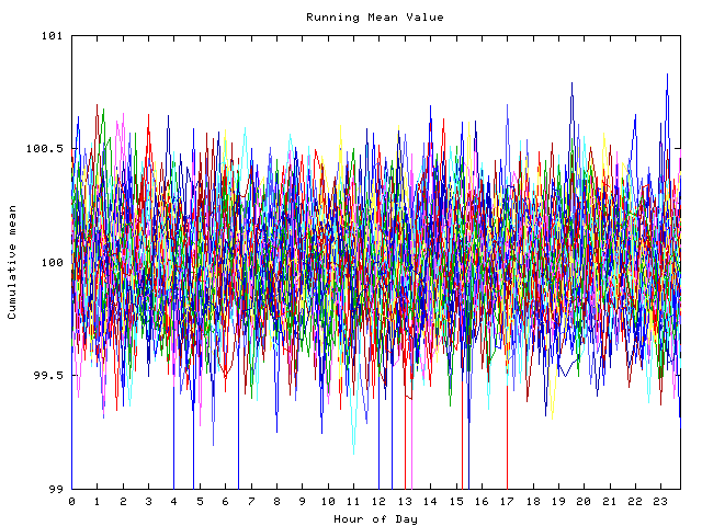 Mean deviation plot for indiv