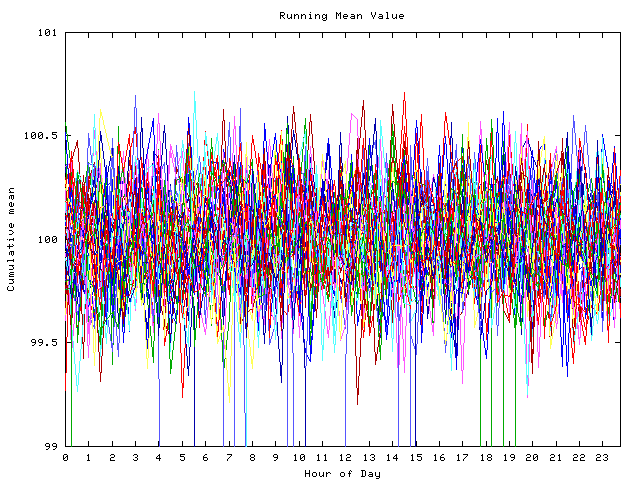 Mean deviation plot for indiv