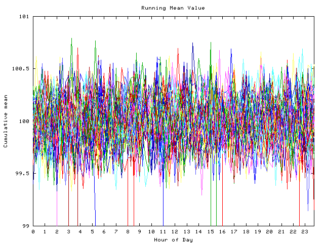 Mean deviation plot for indiv